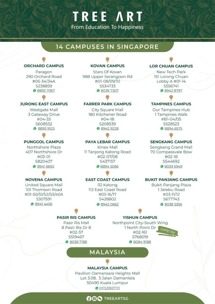 Infographic listing TreeArt campus locations across Singapore, with mall addresses and contact numbers for each