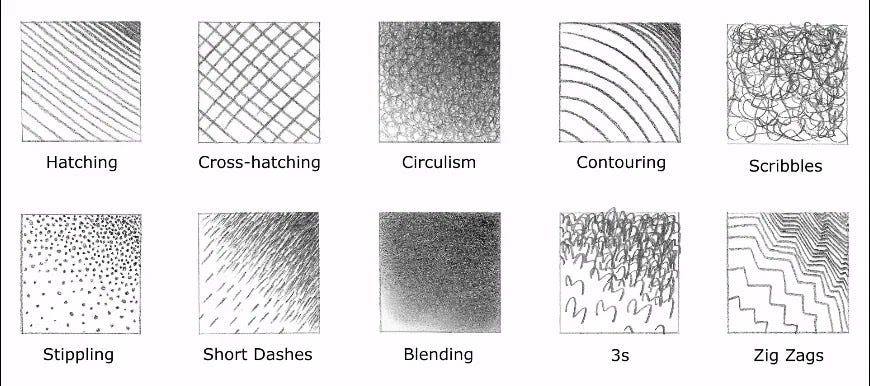 Reference chart of pencil shading techniques including hatching, cross-hatching, stippling, and blending