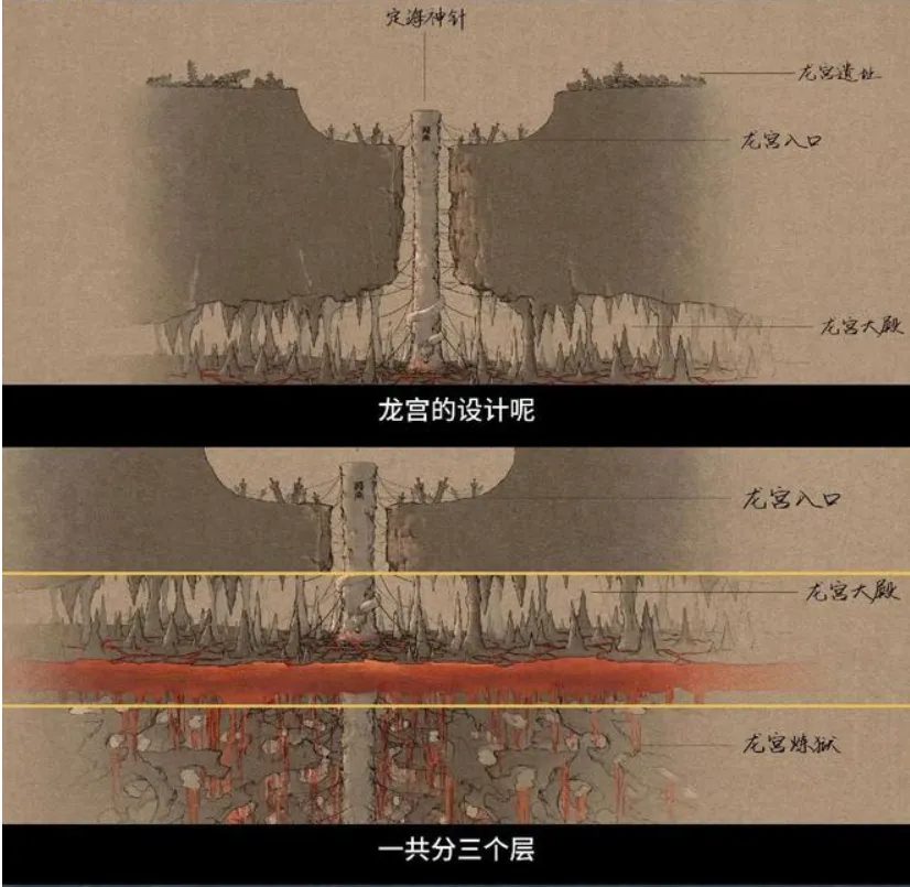 Scene from Nezha 2 referencing Journey to the West, featuring the Ruyi Jingu Bang used to suppress Ao Bing's family