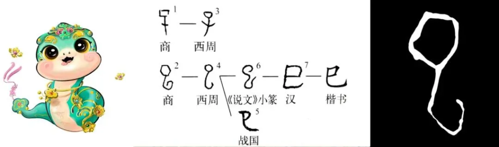 The Year of the Snake mascot Si Shengsheng shown beside the historical evolution of the Chinese character 巳 across oracle bone, seal, and clerical scripts
