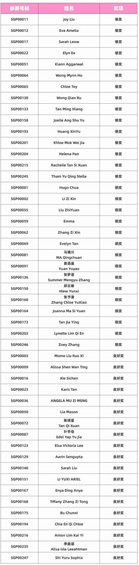Table listing additional Age 9-10 Group award winners with entry numbers, names, and Silver, Bronze, or Merit Award results
