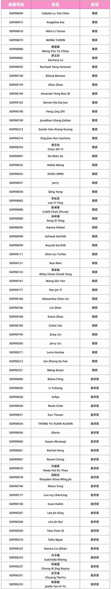 Table listing additional Age 7-8 Group award winners with entry numbers, names, and Silver, Bronze, or Merit Award results