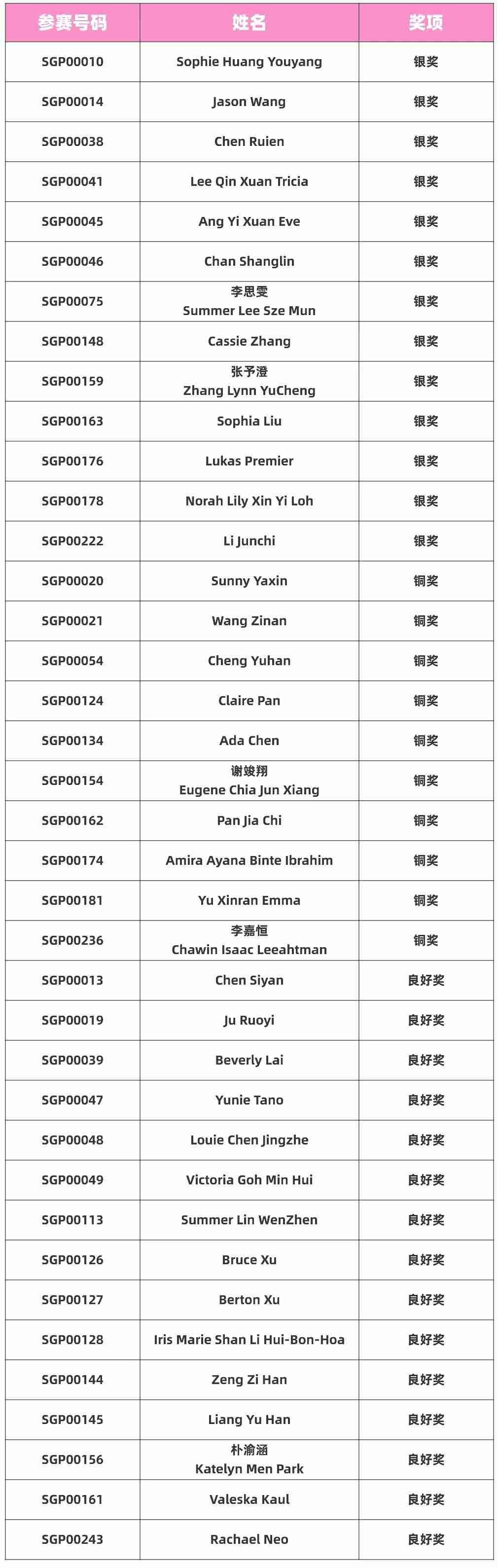 Table listing additional Age 11-12 Group award winners with entry numbers, names, and Silver, Bronze, or Merit Award results
