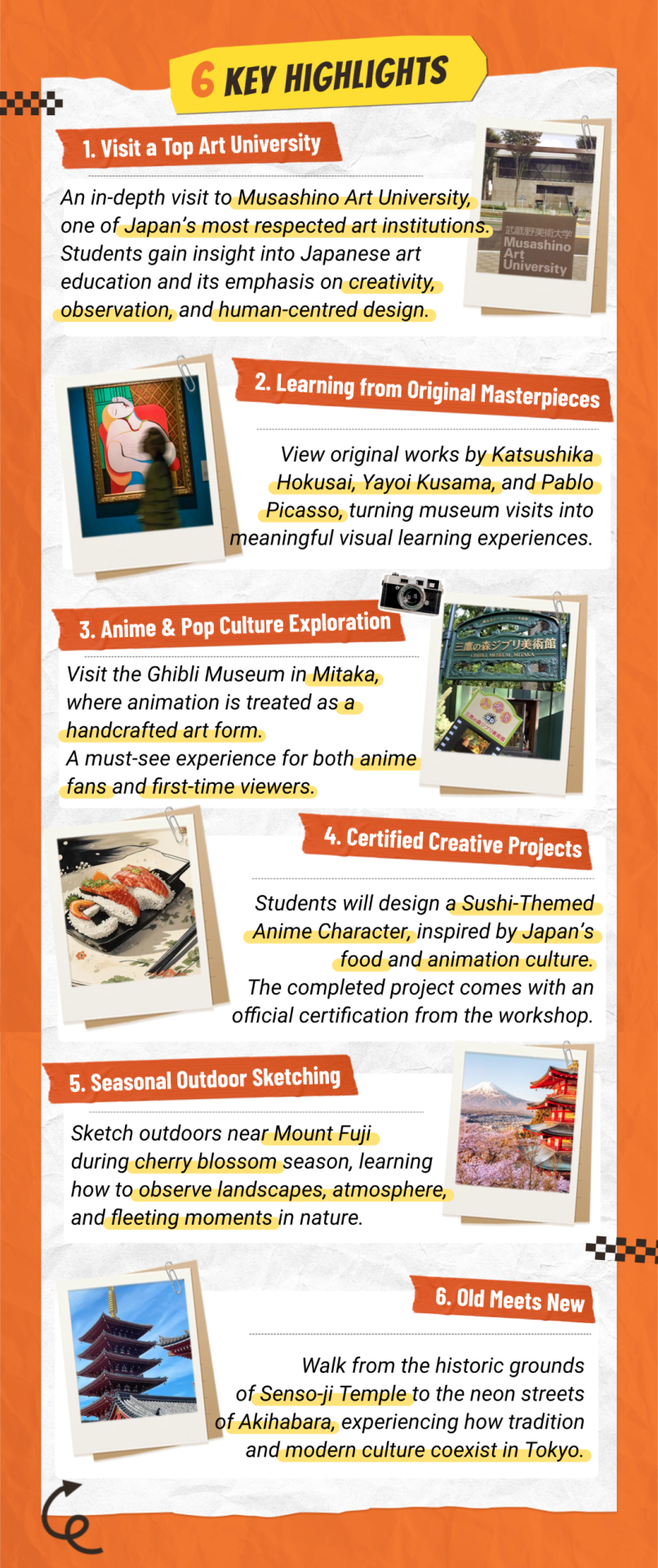 Infographic listing the six key highlights of the Japan study tour: visiting Musashino Art University, viewing original masterpieces, exploring anime and pop culture at the Ghibli Museum, a certified sushi-themed anime character project, outdoor sketching near Mount Fuji, and exploring Senso-ji Temple and Akihabara