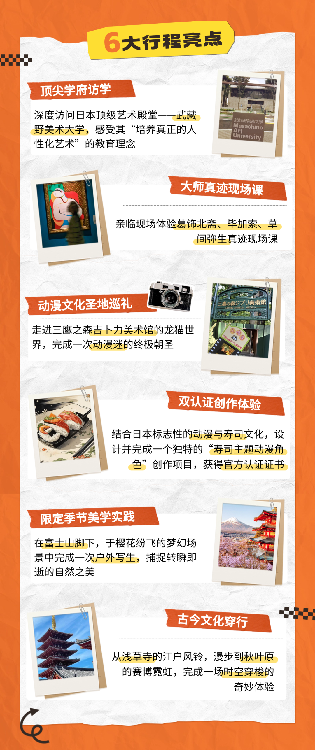 Infographic listing six itinerary highlights: a Musashino Art University visit, master original-artwork sessions, a Studio Ghibli Museum pilgrimage, a dual-certified sushi-and-anime creative project, Mount Fuji sakura sketching, and a walk from Asakusa to Akihabara