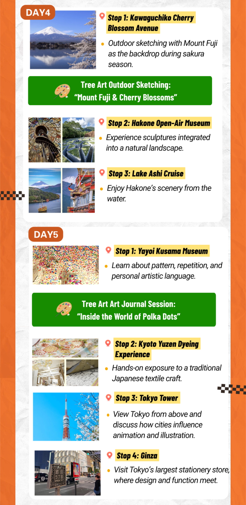 Itinerary details for Days 4 and 5, including outdoor sketching at Kawaguchiko Cherry Blossom Avenue, the Hakone Open-Air Museum, Lake Ashi cruise, Yayoi Kusama Museum, Kyoto Yuzen dyeing experience, Tokyo Tower, and Ginza