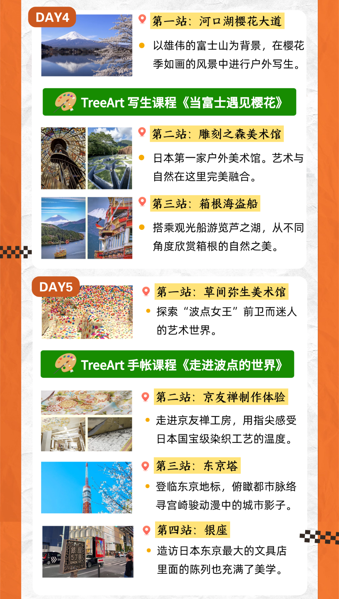Day 4 and Day 5 itinerary schedule covering Lake Kawaguchiko's cherry blossom avenue, the Hakone Open-Air Museum, a Hakone pirate ship cruise, and the Yayoi Kusama Museum