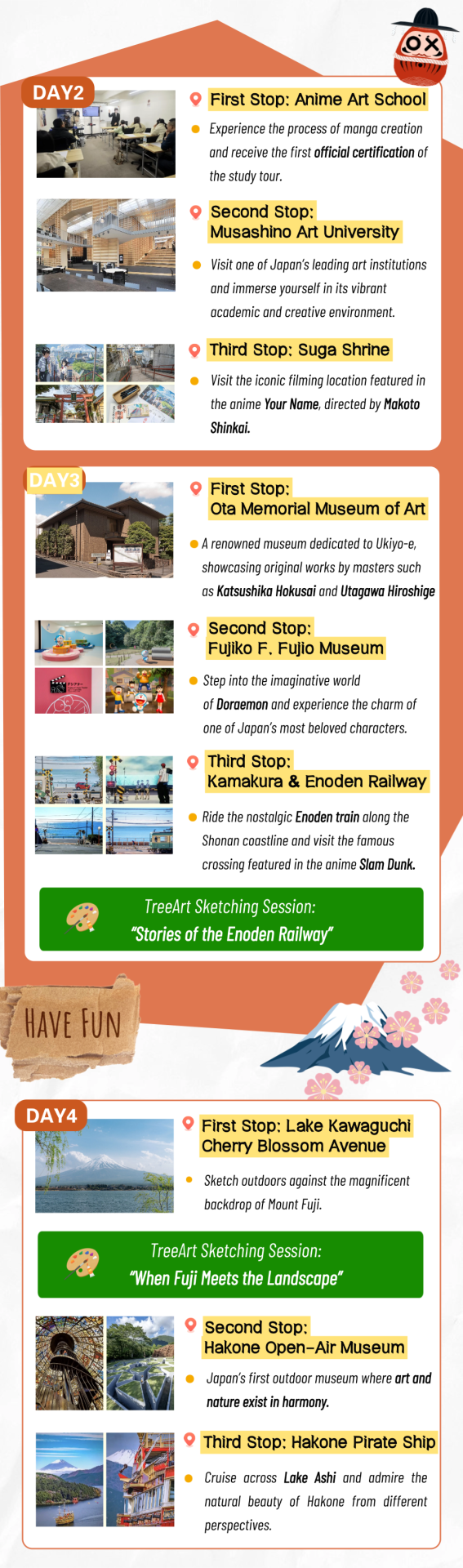 Itinerary slide covering Day 2 to Day 4: the Anime Art School, Musashino Art University, and Suga Shrine; the Ota Memorial Museum of Art, Fujiko F. Fujio Museum, and Kamakura's Enoden Railway; and Lake Kawaguchi, the Hakone Open-Air Museum, and the Hakone pirate ship cruise