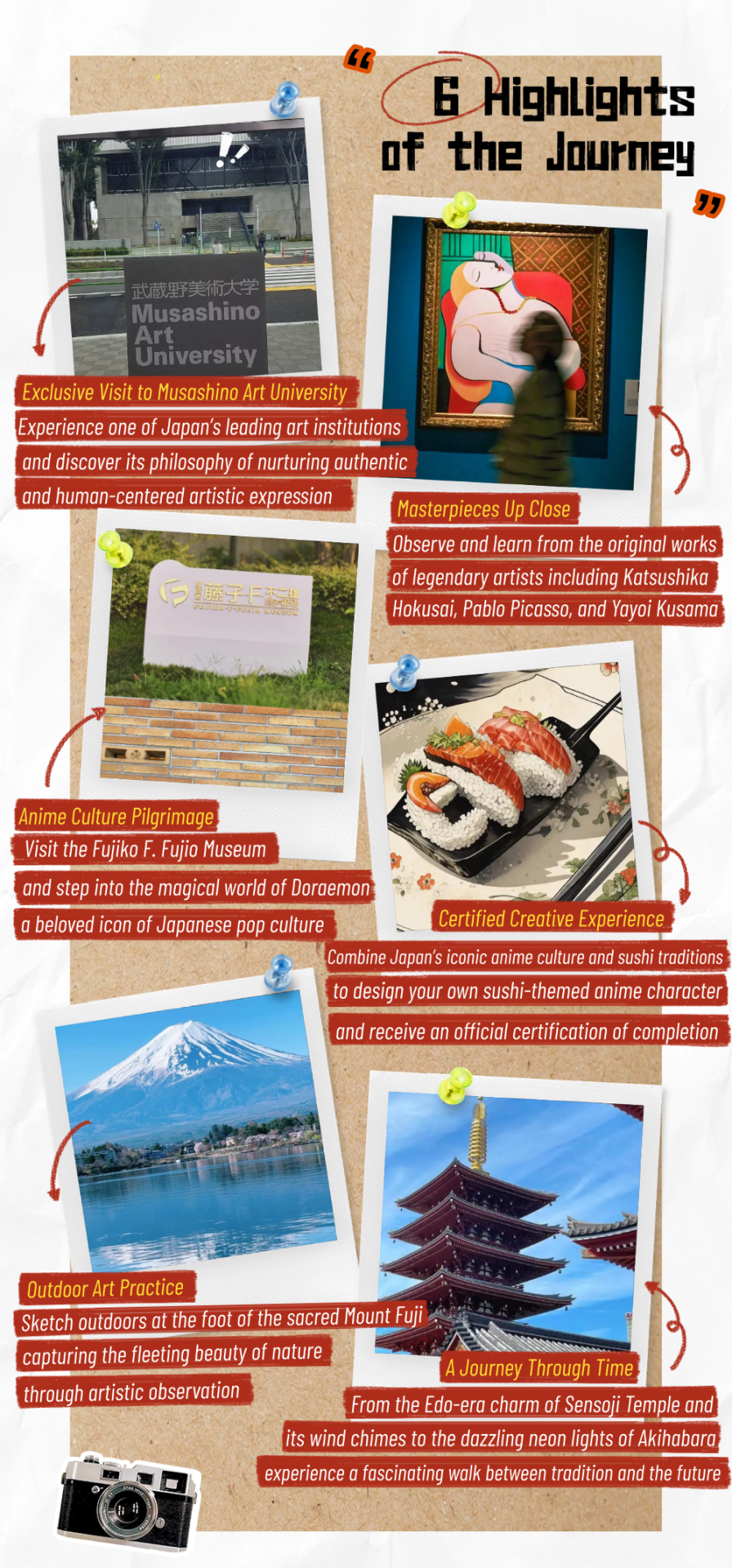 Infographic listing the trip's six highlights: visiting Musashino Art University, viewing original works by Hokusai, Picasso and Kusama, exploring the Fujiko F. Fujio Museum, a certified sushi-anime design activity, outdoor sketching by Mount Fuji, and a walk from Sensoji Temple to Akihabara