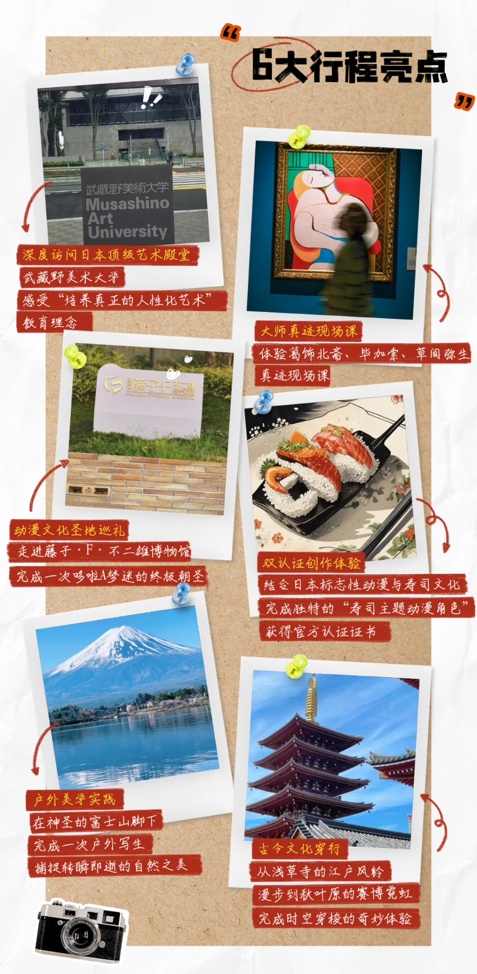 Collage of six trip highlights: Musashino Art University, viewing master artworks, the Fujiko F Fujio Museum, a sushi-anime creation workshop, outdoor sketching by Mount Fuji, and a historic pagoda
