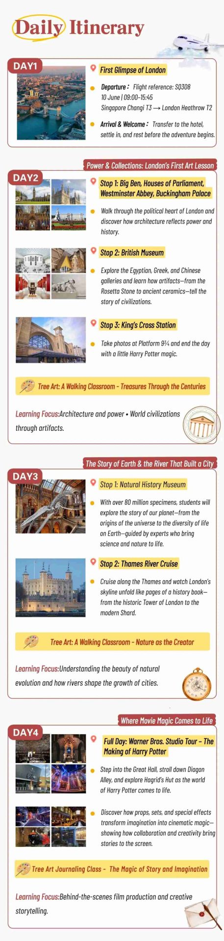Daily itinerary infographic for Days 1 to 4, covering arrival in London, Big Ben and the British Museum, the Natural History Museum and a Thames River cruise, and the Warner Bros. Studio Harry Potter tour