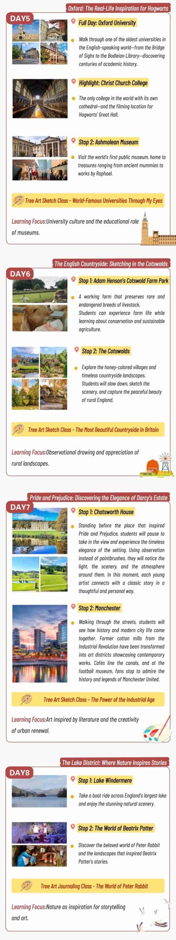 Daily itinerary infographic for Days 5 to 8, covering Oxford University and Christ Church College, the Cotswolds countryside, Chatsworth House and Manchester, and the Lake District