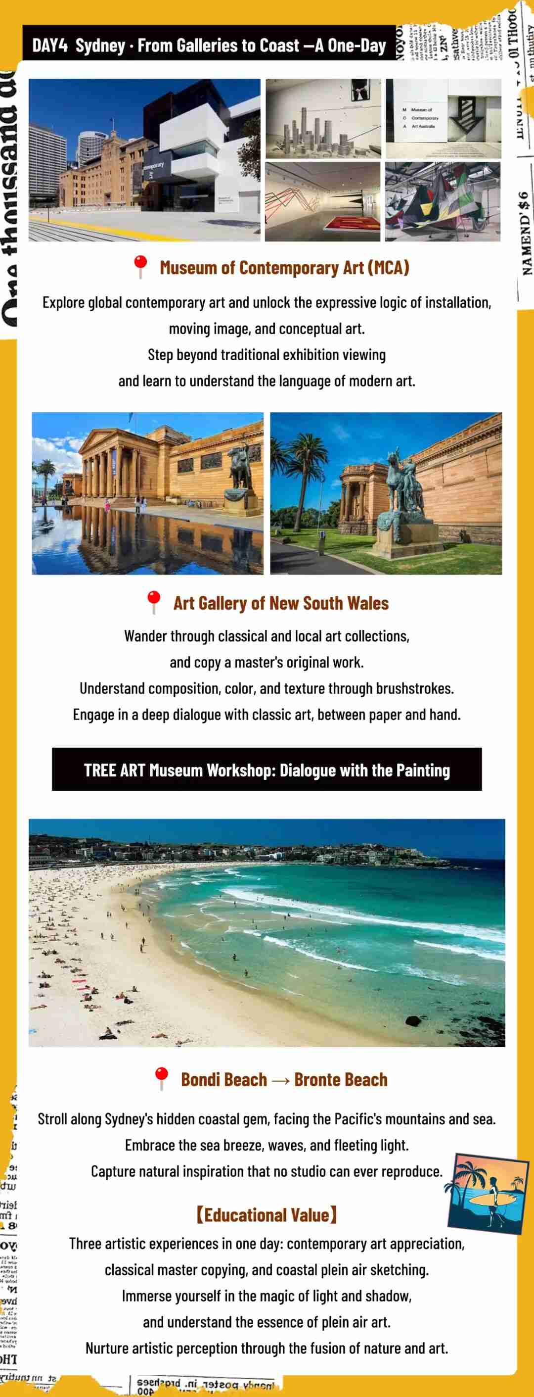 Day 4 itinerary panel: visits to the Museum of Contemporary Art and the Art Gallery of New South Wales for a master-copy painting session, followed by Bondi Beach and Bronte Beach